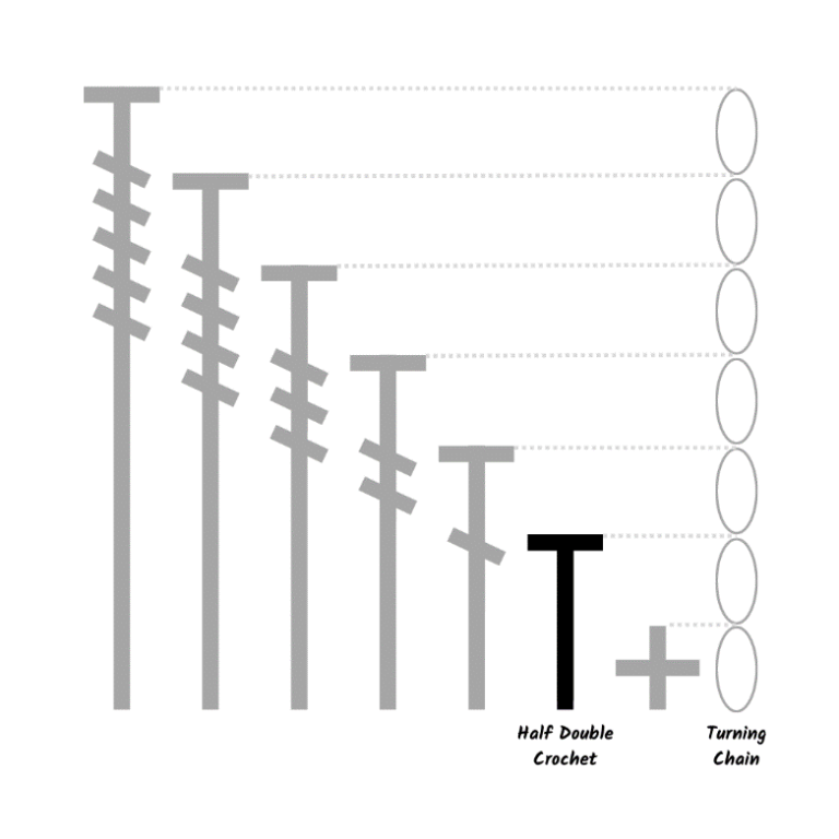 How to Half Double Crochet Stitch (hdc) for Beginners Crafts on Air