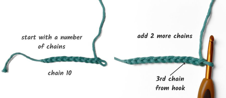 how to start a half double crochet from a chain