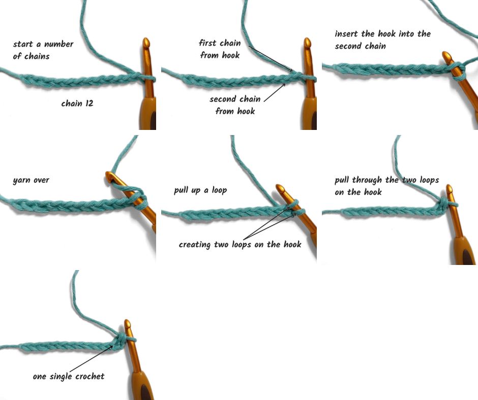 steps on how to single crochet