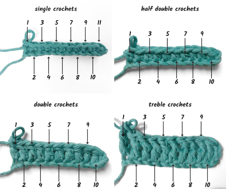 how to count stitches in a row for single, half double, double and treble crochets