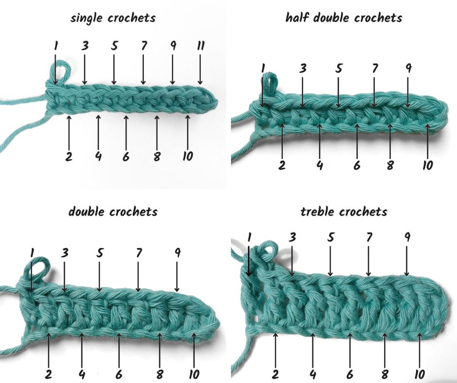 How To Count Your Crochet Stitches - Nightly Crafter