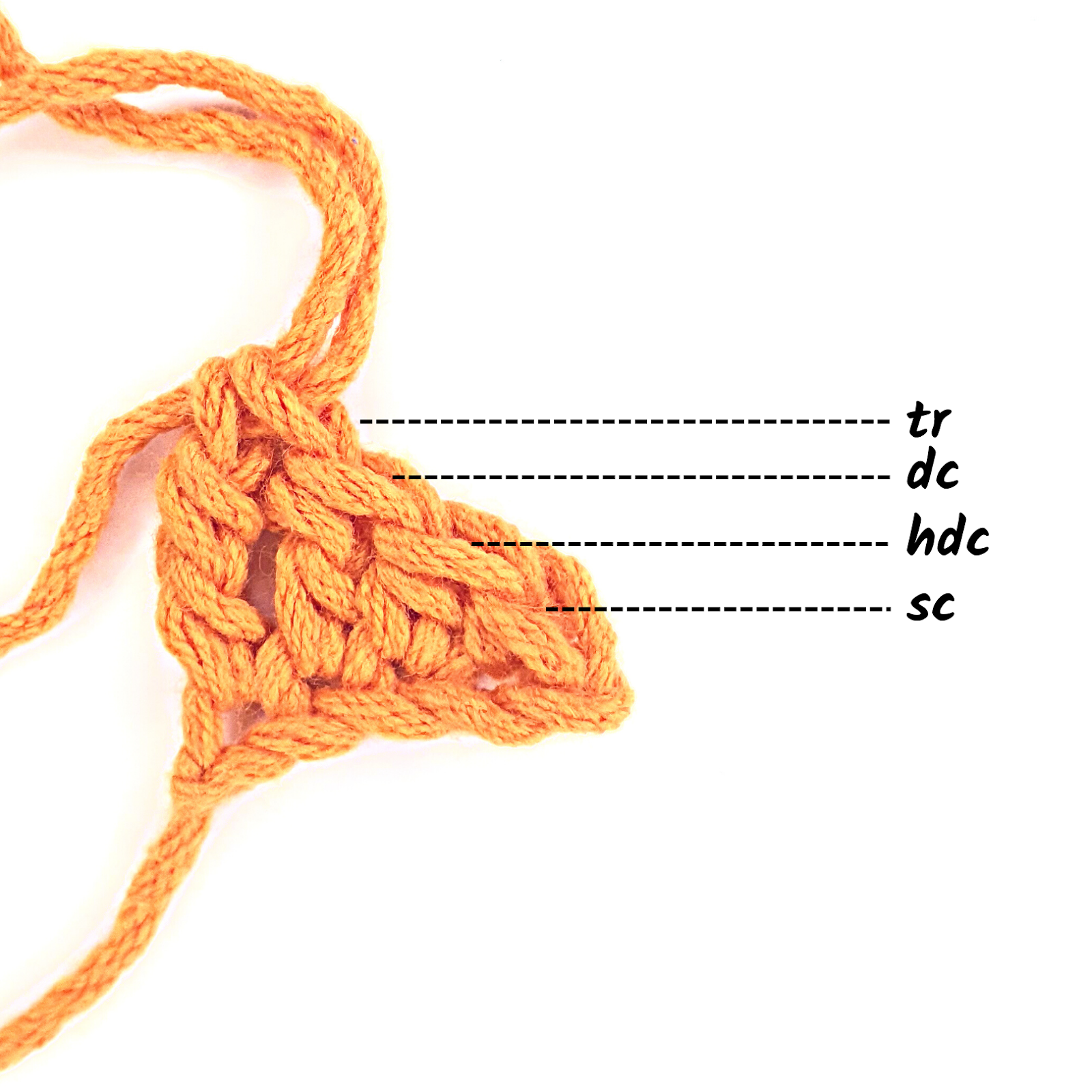 single crochet stitch height